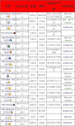 虚拟币今日行情价格大全,虚拟币今日行情价格大全最新