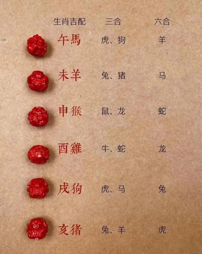 四两六钱最厉害三个属相的简单介绍