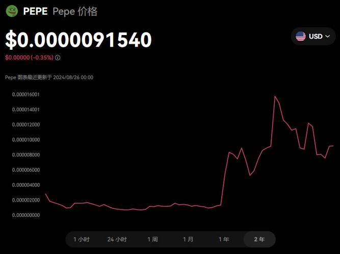 pepe币未来价值,pepe币是哪个国家的