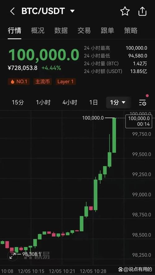 比特币价格今天行情,比特币价格今天行情分柝视频