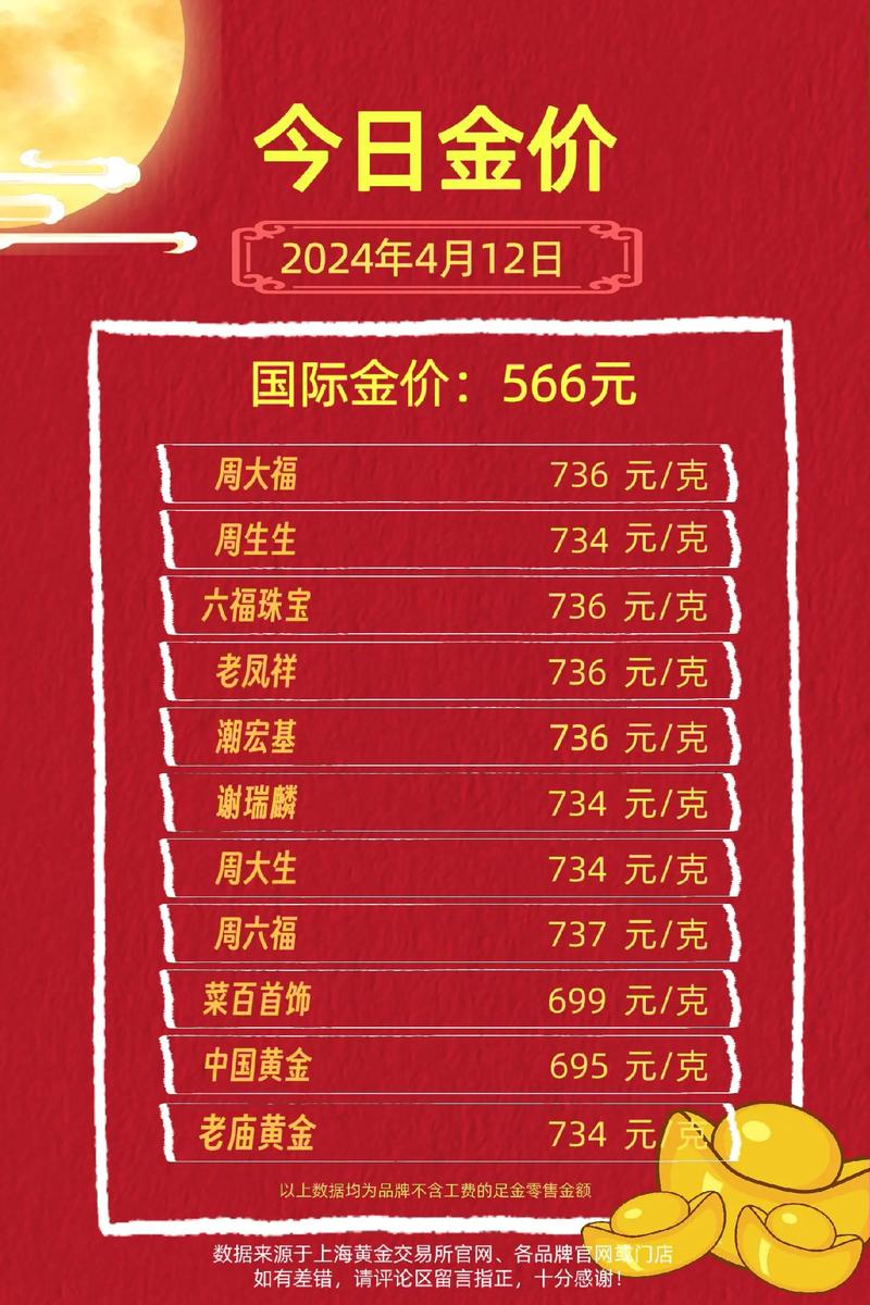 黄金价格今日报价表,黄金价格今日报价表查询