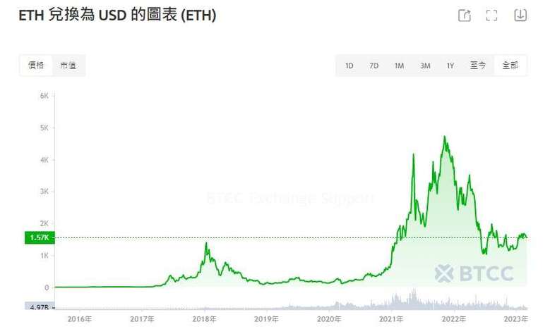 以太坊今日利好消息,以太坊今天的最新价位