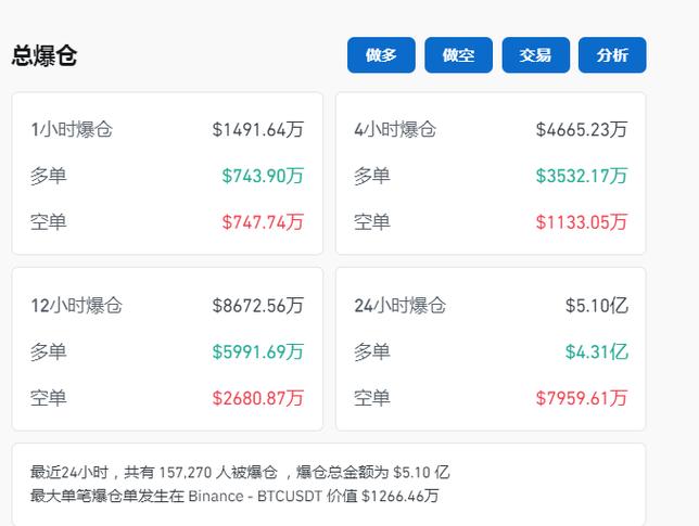 比特币24小时跌20%,比特币大跌 24小时内36万人爆仓