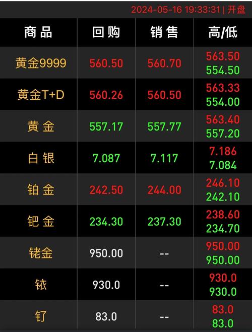 黄金价格今日查询999足金,黄金价格今日查询999足金今天