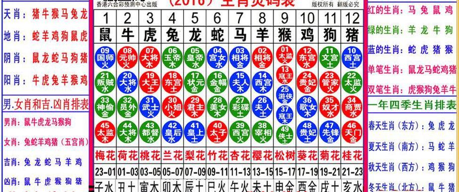 三三今期定中特最准解释,三三定码中有期是什么生肖