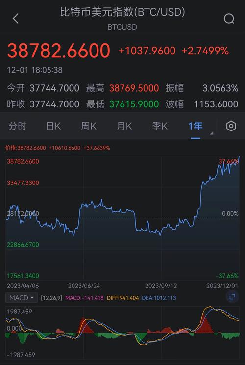 比特币最新消息新闻,比特币最新消息新闻 24小时