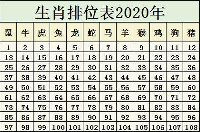 今期生肖最威风打一准生肖,今期生肖最出名是什么生肖?