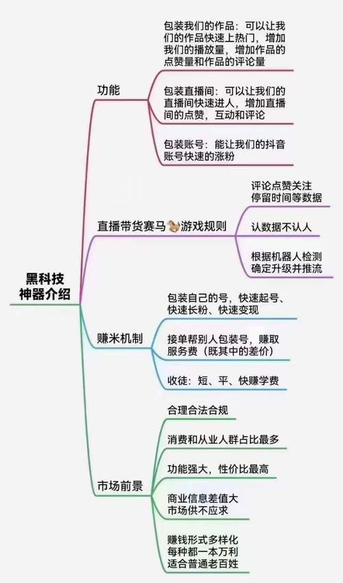 黑科技免费开别人户,黑科技免费开别人户教程