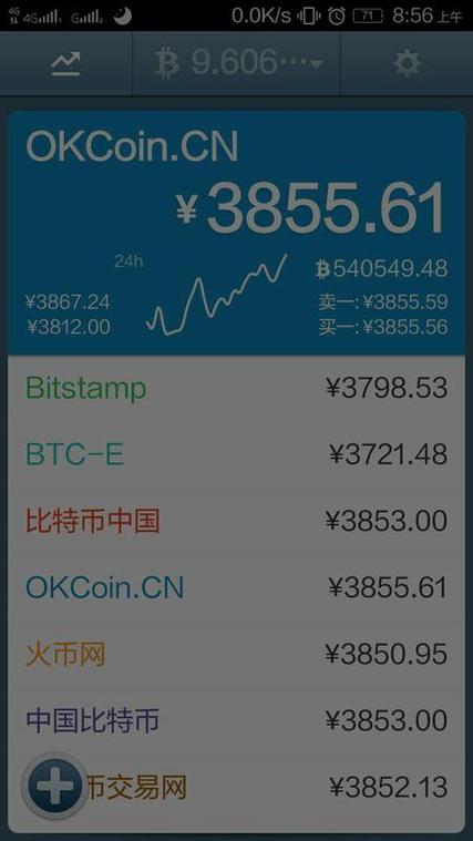 比特币多少钱一个2025,比特币2021年多少钱一枚