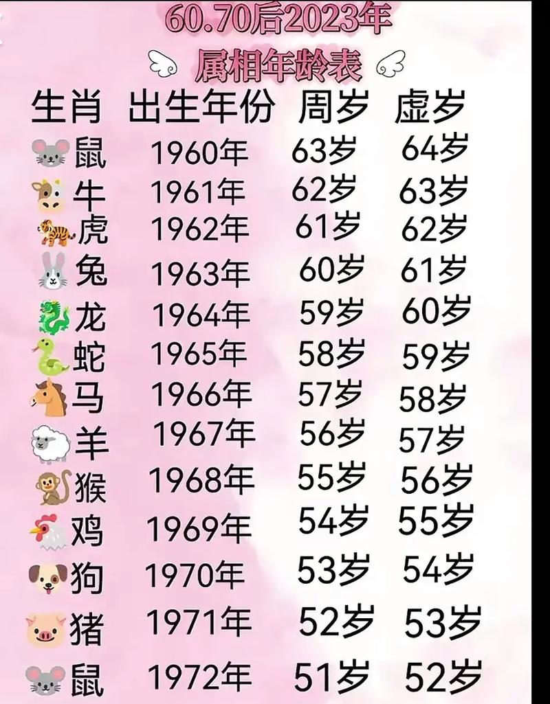 今期四六出是什么生肖,今期四六出是什么生肖?