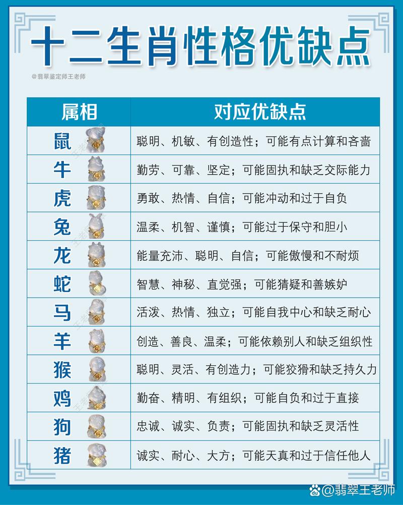 包含“野性难驯”打一准确动物生肖的词条
