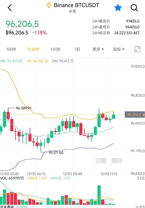 比特币今日行情和策略,比特币今日行情和策略研究