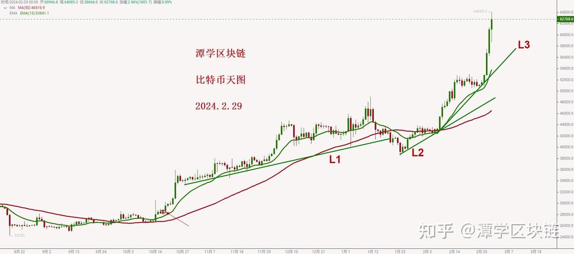 比特币行情分析及策略最新,比特币行情分析及策略最新消息