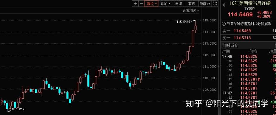 以太坊跌破2100美元,以太坊跌破2100美元影响