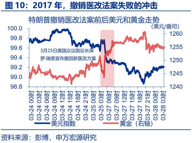 川普币走势图,特朗普币实时价格