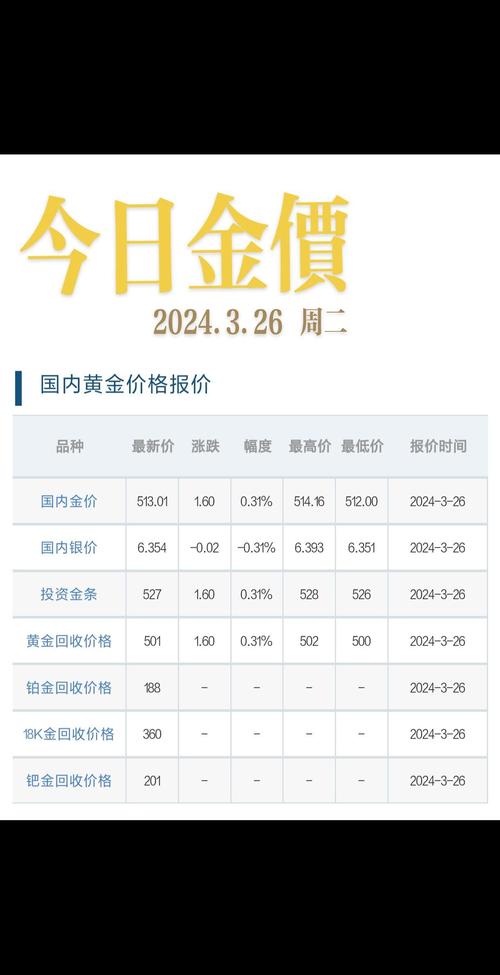 今日黄金价格,今日黄金价格多少一克查询