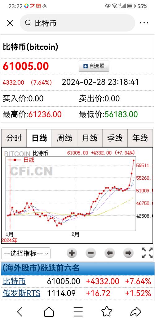 btc兑换美元计算器,比特币换算人民币计算器