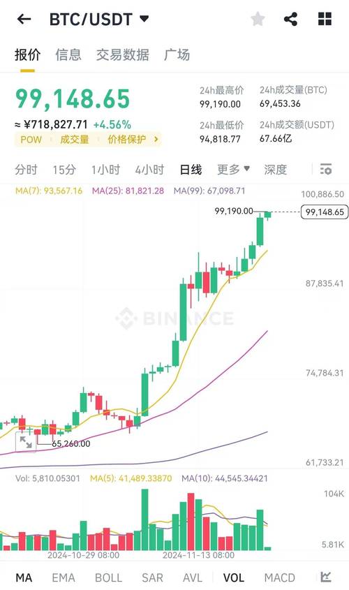 比特币外汇黄金期货股票,比特币外汇黄金期货股票代码