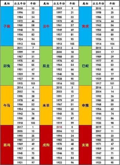 今期生肖九字头是什么生肖,2017年属什么生肖属相什么命