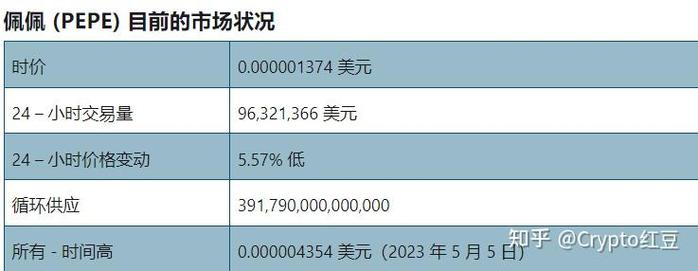 关于pepe美元价格今日实时行情的信息