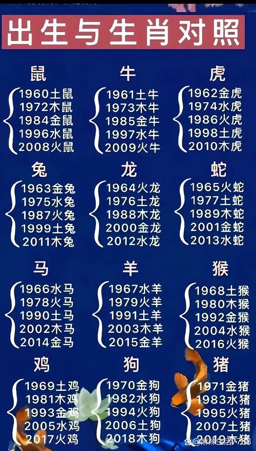 今期生肖从头说打一生肖,今期生肖在一头是什么动物