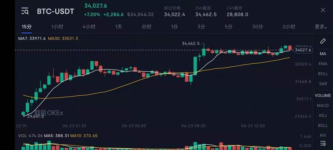 虚拟币实时行情,虚拟币实时行情k线图