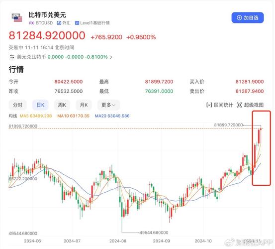 比特币实时行情最新价格,比特币实时行情最新价格走势图