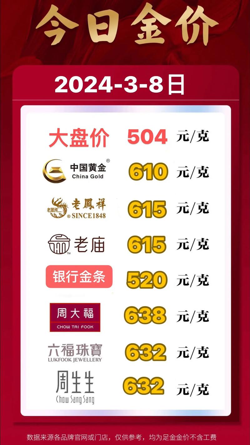 今日黄金售价,今日黄金售价多少一克