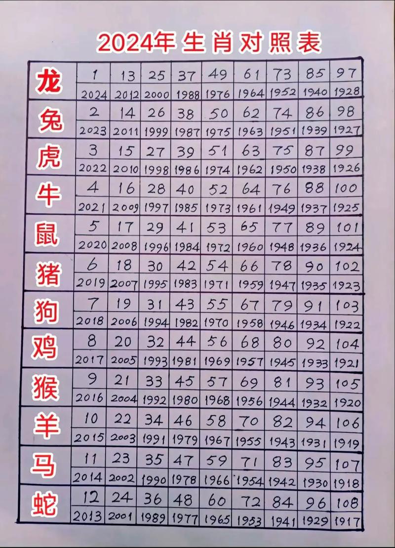 什么生肖得三七开,三七开来合数双猜生肖