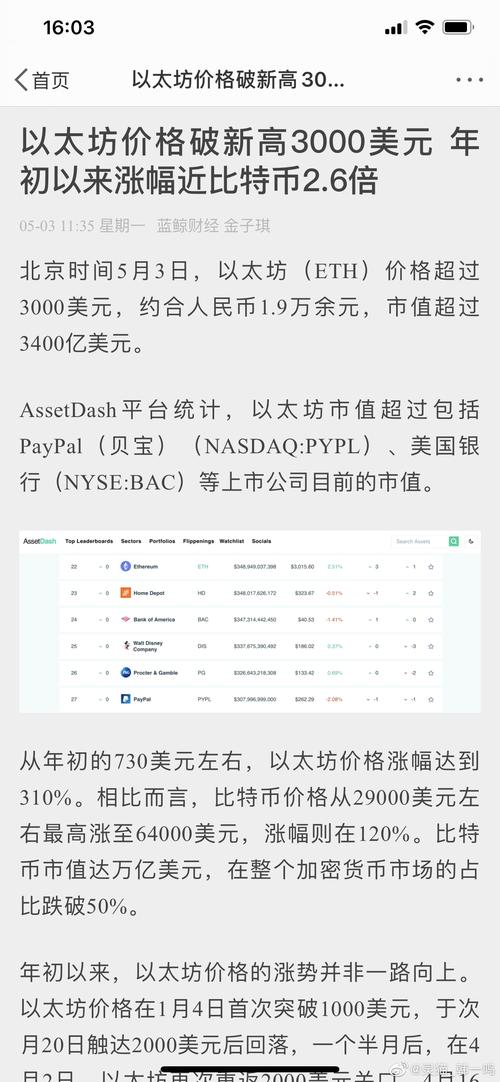 以太坊价格今日行情,以太坊价格今日行情实时比特币