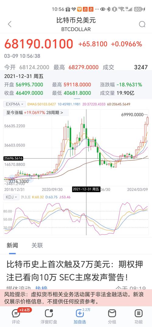 比特币最开始的价格,比特币最初价格是多少你知道吗?