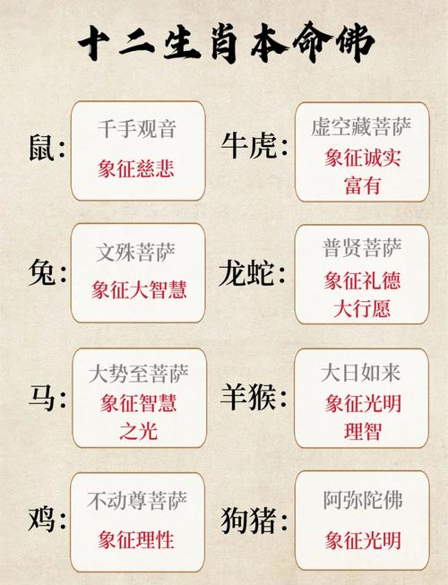 什么生肖的不能去拜山,哪个属相的人不能拜观音