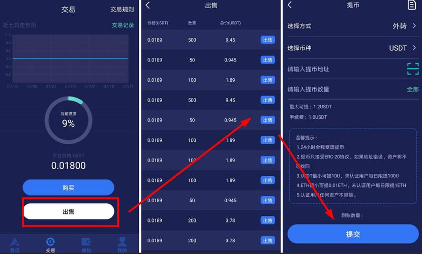 买卖usdt币的币商违法吗,卖usdt的钱属于合法收入吗