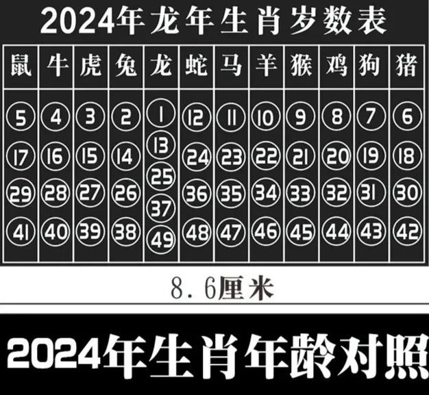 今期生肖在一头猜数字,今期生肖一字头代表什么生肖