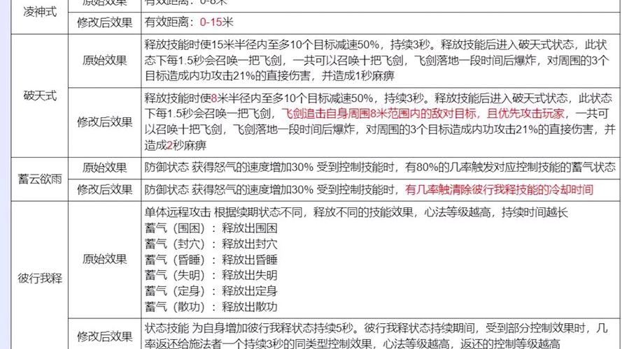 铁树今期开金花打一动物最准确,天龙八部如封似闭是哪个门派的技能