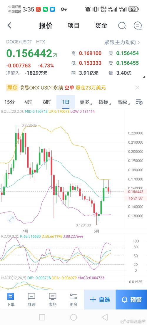 关于狗狗币交易今日价格人民币的信息
