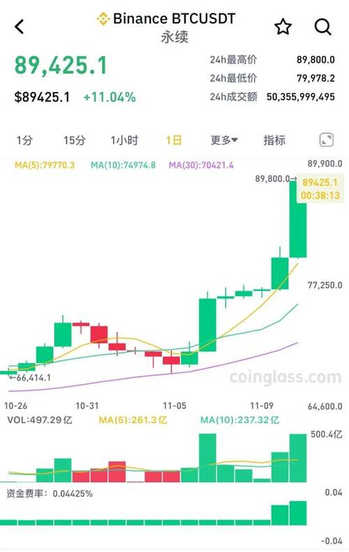 特朗普币,特朗普币在什么平台买