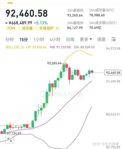 狗狗币历史价格走势图,狗狗币历史价格走势图美元