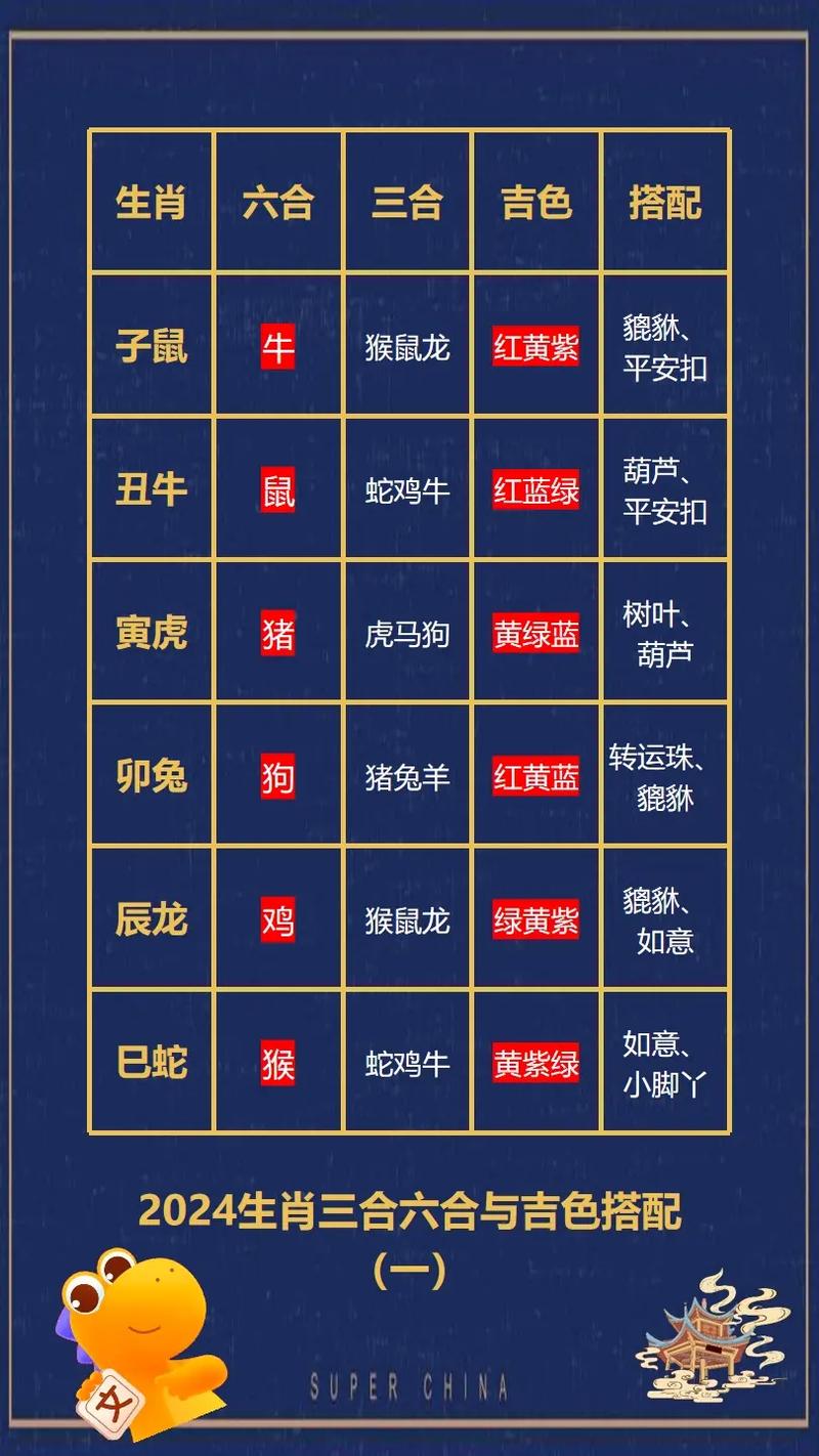 今期生肖三七开最佳答案生肖,今期生肖要开龙,三七二一打一个生肖
