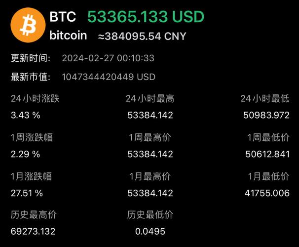 比特币价格?,比特币价格最新价格
