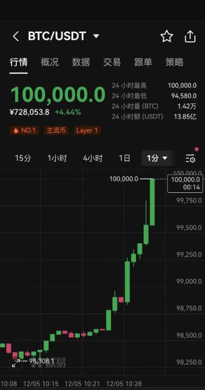 1个比特币多少人民币,1个比特币多少人民币最高