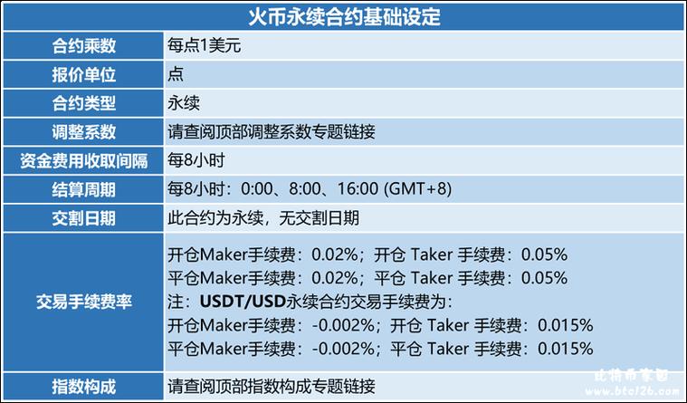 包含正规的币圈交易平台的词条