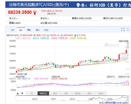 比特币多少钱一个点,比特币大概多少钱一个