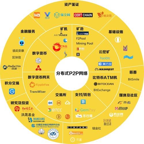 区块链的概念,区块链的概念和原理