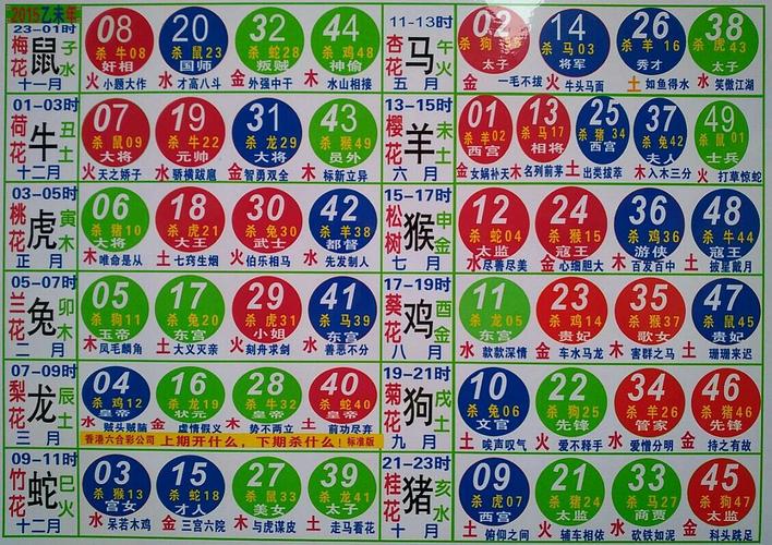 今期生肖带红花打一数字,今期生肖有大花是什么生肖