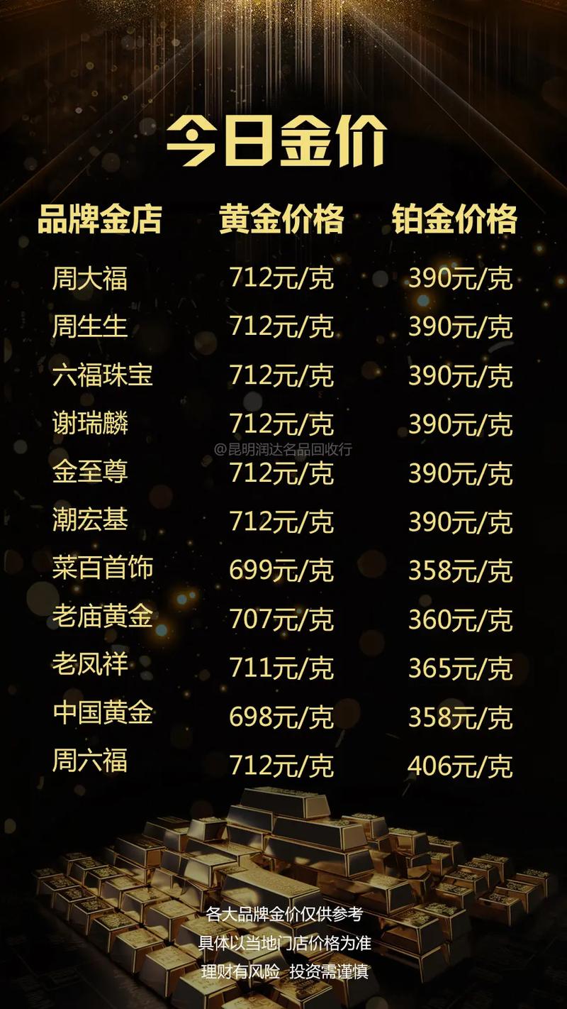 黄金回收价格,黄金回收价格差价