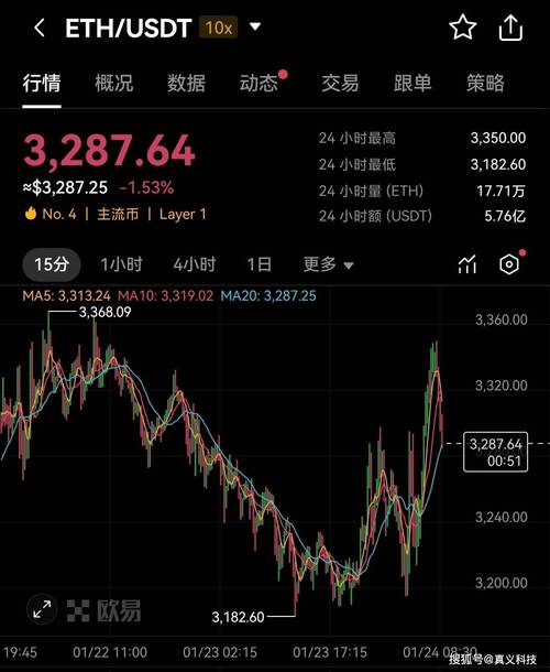 以太坊最新价格,以太坊最新价格美金多少