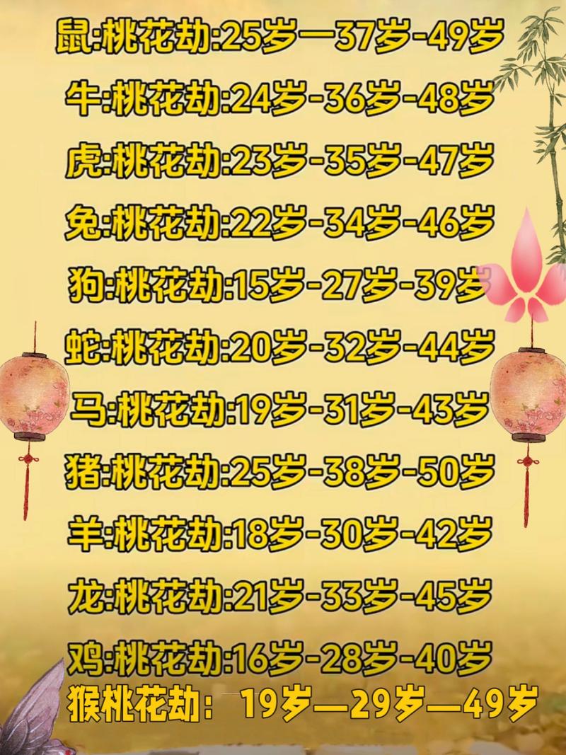 今期生肖找桃花是指什么生肖动物的简单介绍
