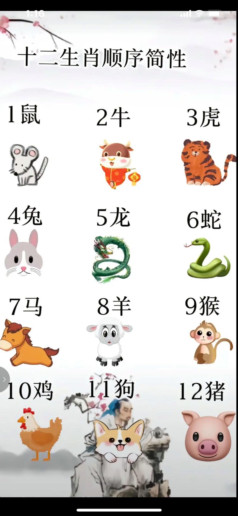 今期生肖有福气是指哪个生肖动物,今期生肖有福气是指哪个生肖动物呢
