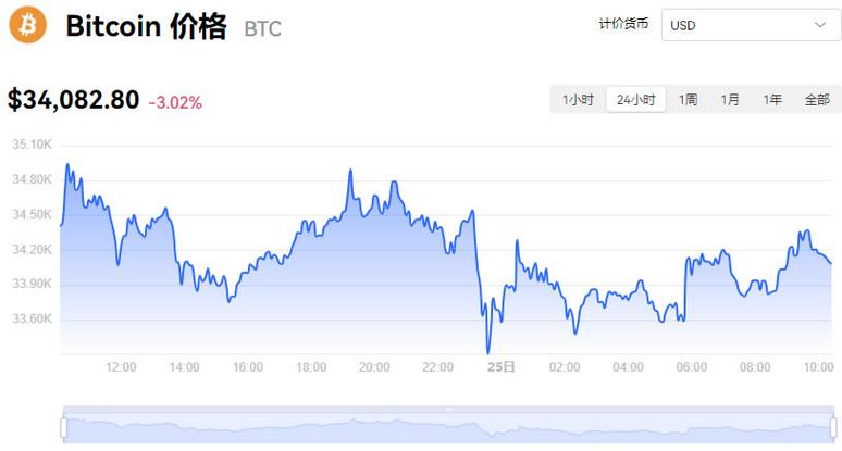 比特币实时行情走势,比特币实时行情走势美元